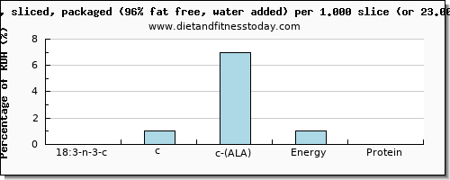 18:3 n-3 c,c,c (ala) and nutritional content in ala in ham